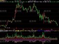 飞狐超级攻击盘指标公式