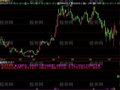 飞狐中线黑马指标公式