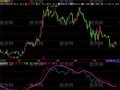 飞狐摇钱奇线指标公式