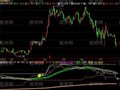 飞狐强弱势底部支撑指标公式
