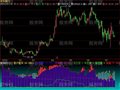 飞狐监控资金流指标公式