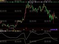 飞狐相对价位指标公式
