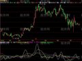飞狐成本均线强度指标公式
