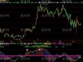 飞狐随时见顶区域指标公式