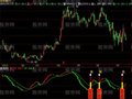 飞狐底部提示指标公式