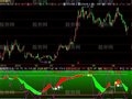 飞狐满仓底线均线指标公式