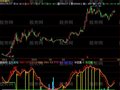 飞狐超级主升段指标公式
