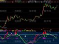 飞狐防线战略线指标公式