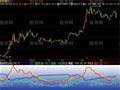 飞狐猛龙出海指标公式