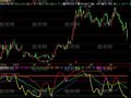 飞狐相对动量指数指标公式