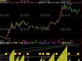 飞狐短换百换黑马指标公式