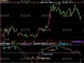 飞狐优化实战助手指标公式
