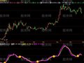 飞狐超级短线趋势指标公式