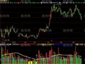 飞狐成交量拐点指标公式