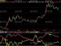 飞狐黑马线白马线指标公式