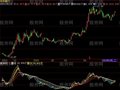 飞狐弱转强量指标公式