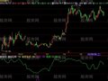 飞狐机构买点指标公式
