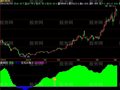 飞狐绿岛海水指标公式