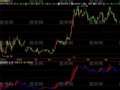 飞狐裁缝线指标公式