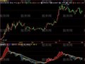 飞狐量强弱转换指标公式