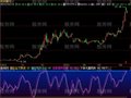 飞狐快速短线指标公式