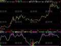 飞狐止损出局指标公式