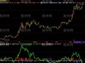 飞狐动力抓牛股指标公式