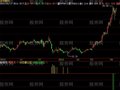 飞狐动态进出指标公式