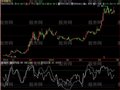 飞狐强弱方向指标公式