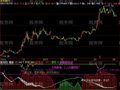 飞狐见顶回落指标公式