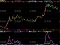 飞狐量价线起跑指标公式