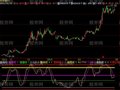 飞狐大底区域指标公式