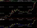 飞狐趋势折线指标公式