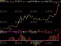 飞狐庄家动能指标公式