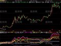 飞狐上下势指标公式
