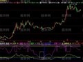 飞狐飞牛登月指标公式
