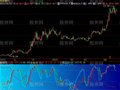 飞狐注意底部动量指标公式