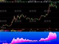 飞狐水都观音指标公式