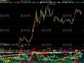 飞狐量快慢线指标公式