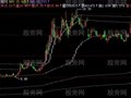 飞狐筹码分散主图指标公式