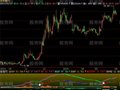飞狐VMACD指标公式