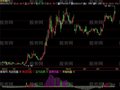 飞狐庄家行踪指标公式
