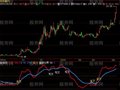 飞狐超级金叉指标公式