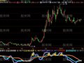 飞狐红柱持股指标公式