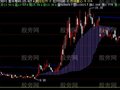 飞狐筹码主图指标公式