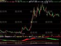 飞狐冷眼看股海指标公式