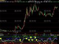 飞狐黄金金叉指标公式