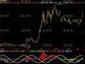 飞狐坚定持股指标公式