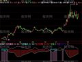 飞狐主力控筹指标公式