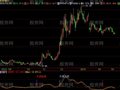 飞狐MACD买卖指标公式